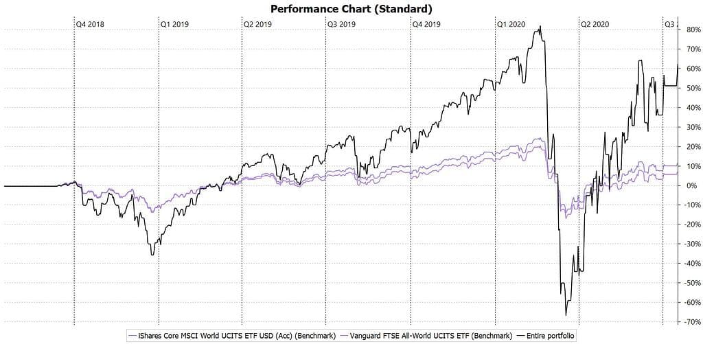 Financial Benchmarks and Performance Measurement