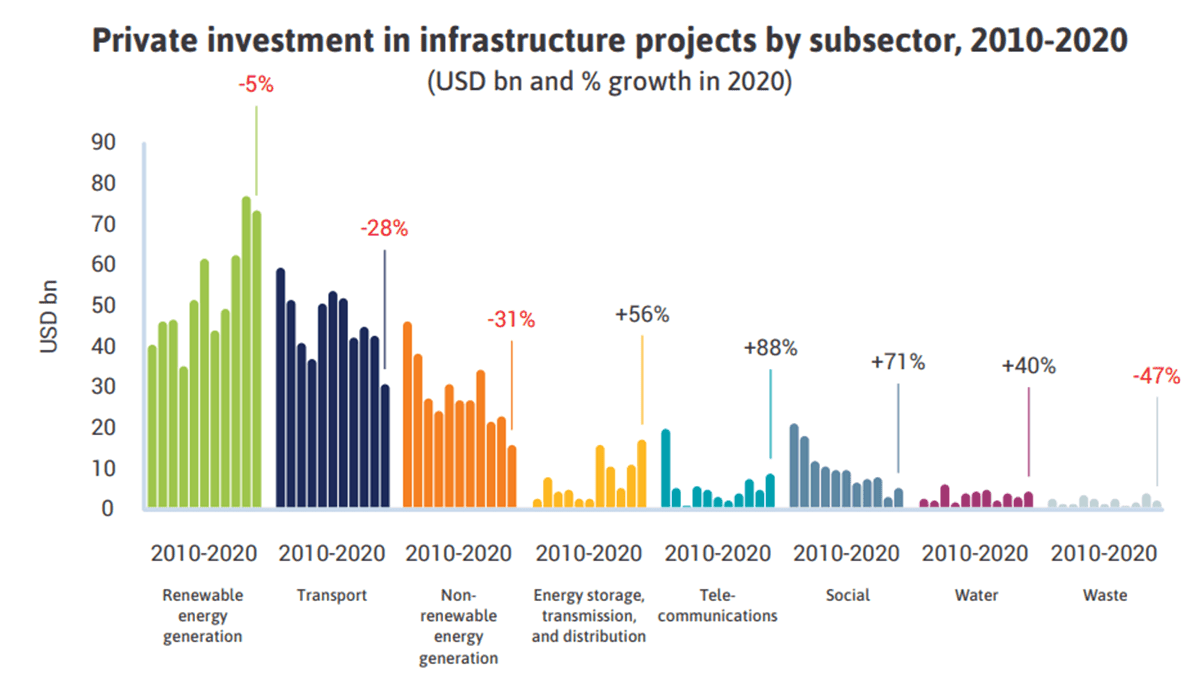 Capital Recycling: Capital Recycling in Infrastructure and Real Asset Investing
