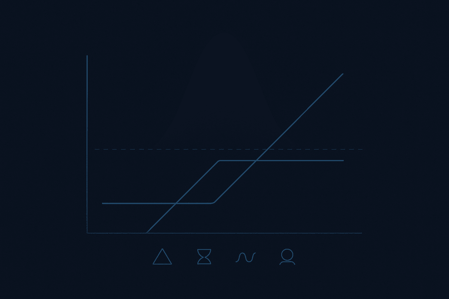 Stylized options/payoff art — Black–Scholes