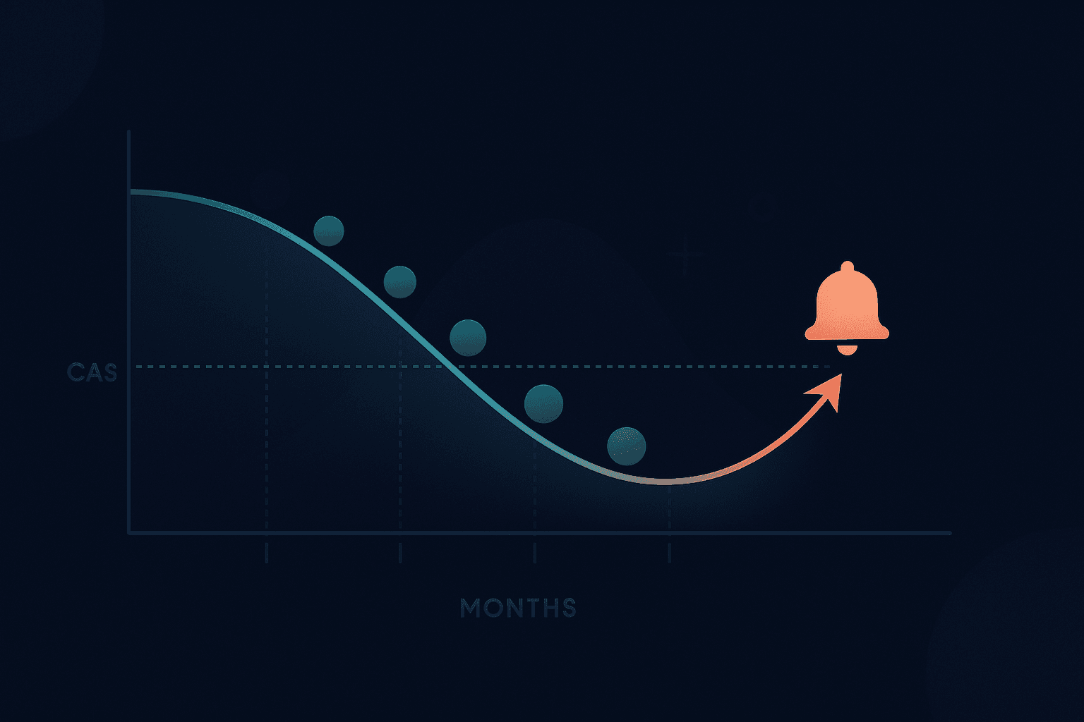 Abstract finance skyline with chart—savings runway