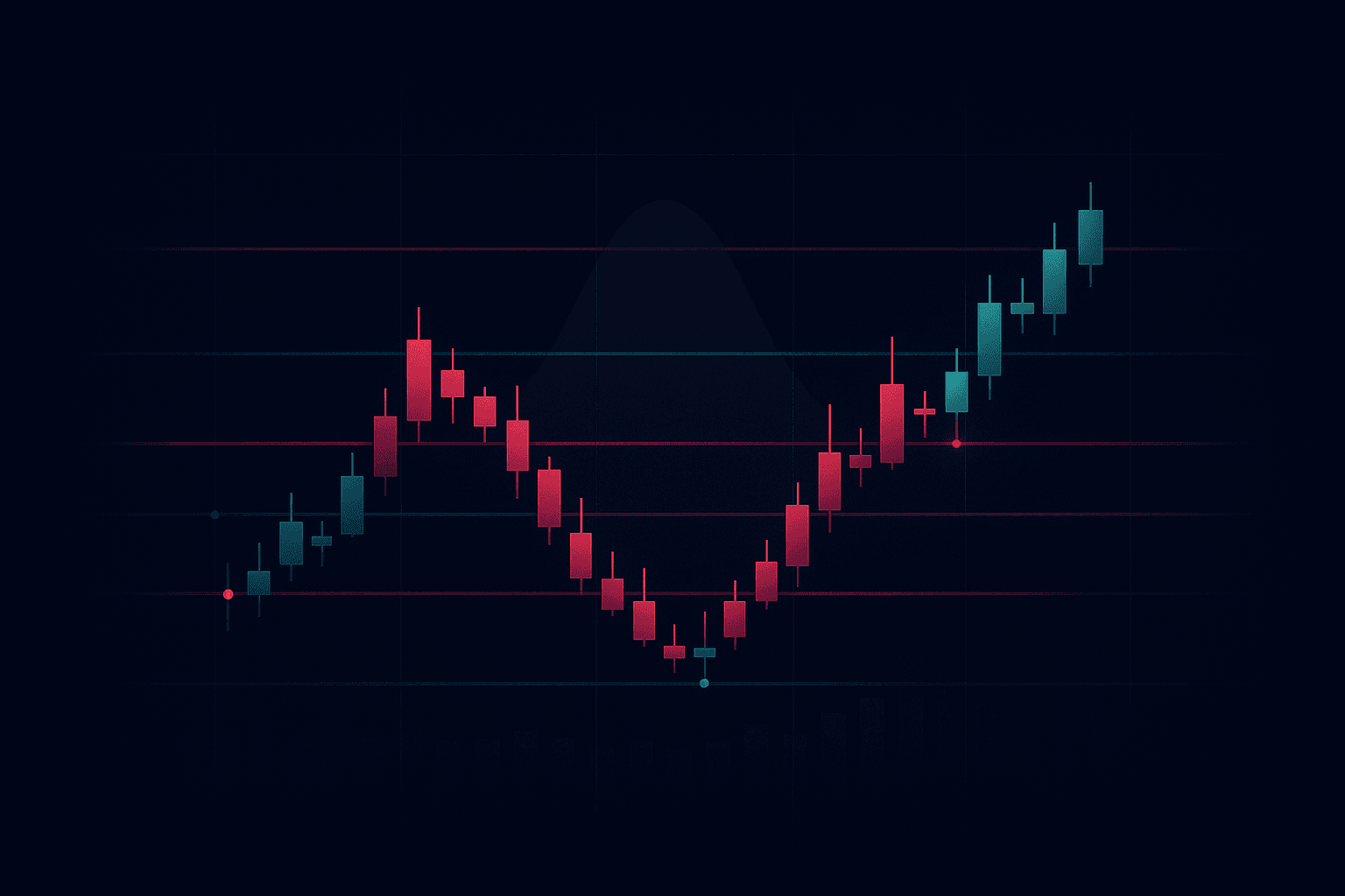 Candlestick chart backdrop used for Support & Resistance calculator