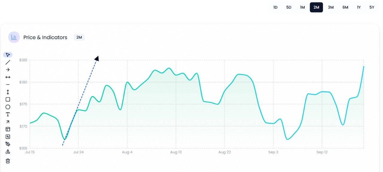 Ray trendline example