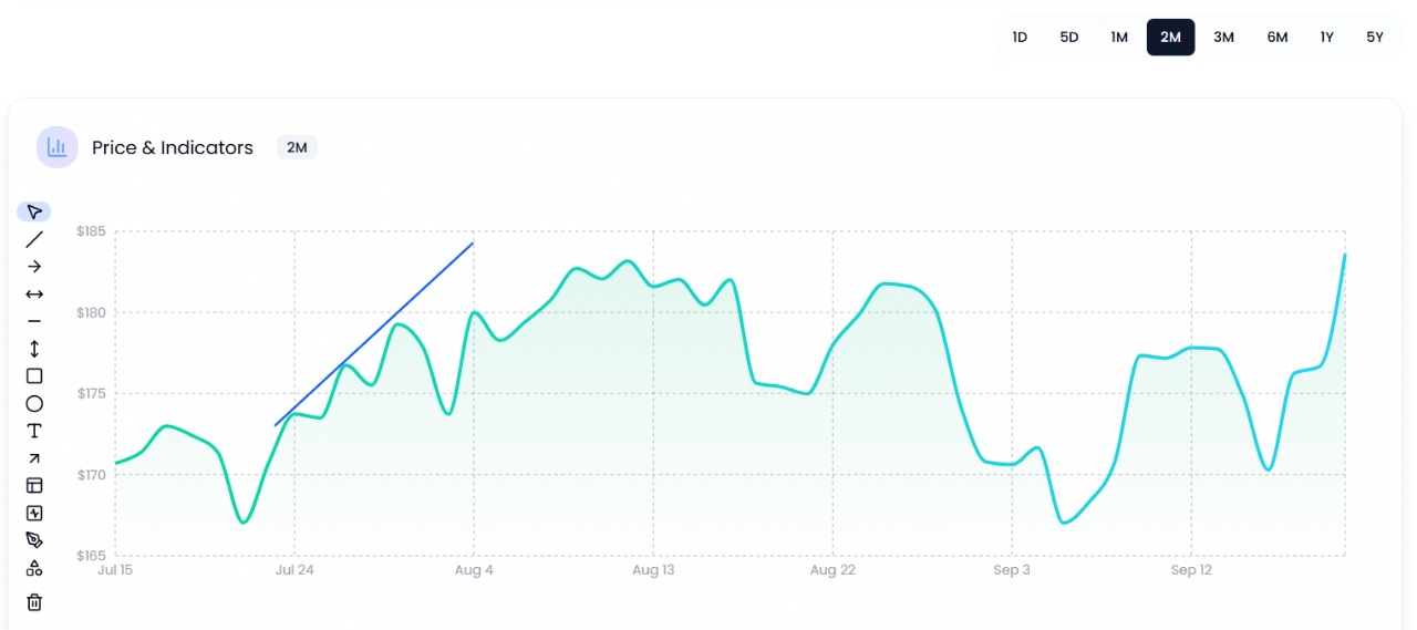 Segment trendline example